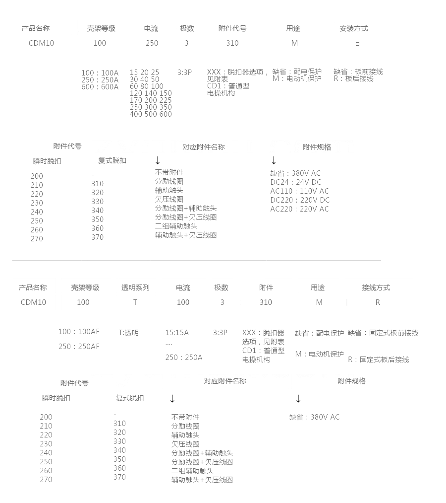 CDM10塑壳断路器型号说明.png