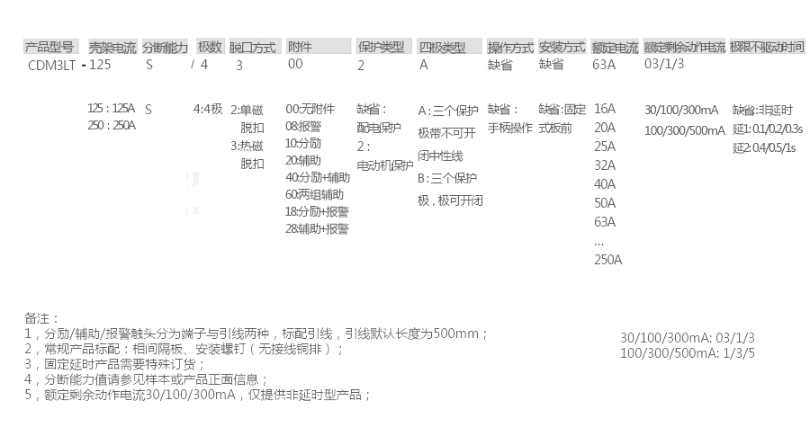CMD3LT塑壳漏电保护断路器型号说明.png