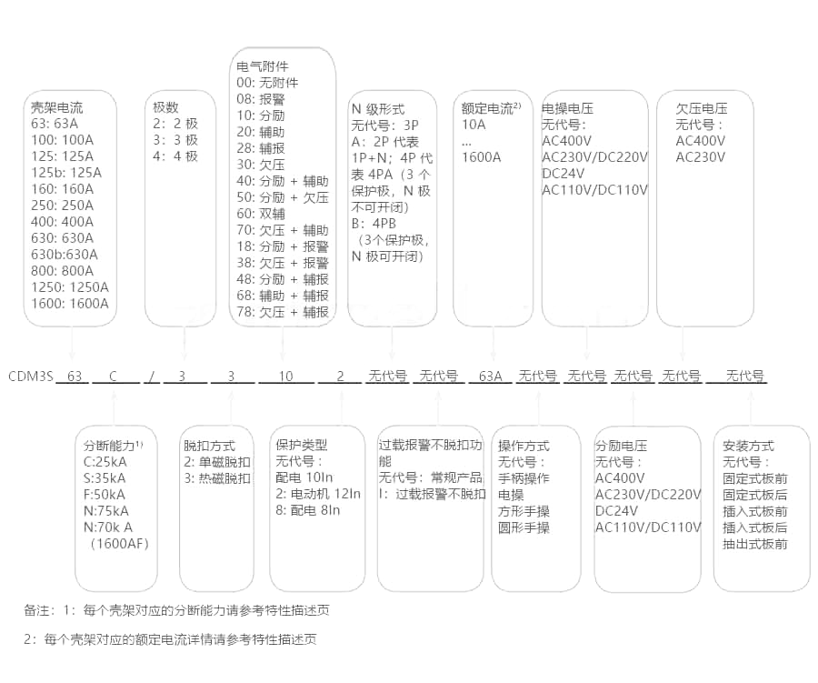 CDM3S塑壳断路器型号说明.png