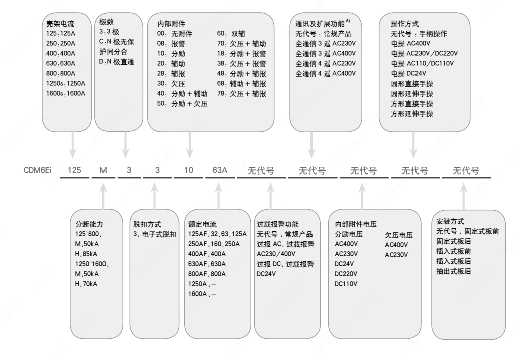 CDM6EI电子塑壳断路器型号说明（1）.png