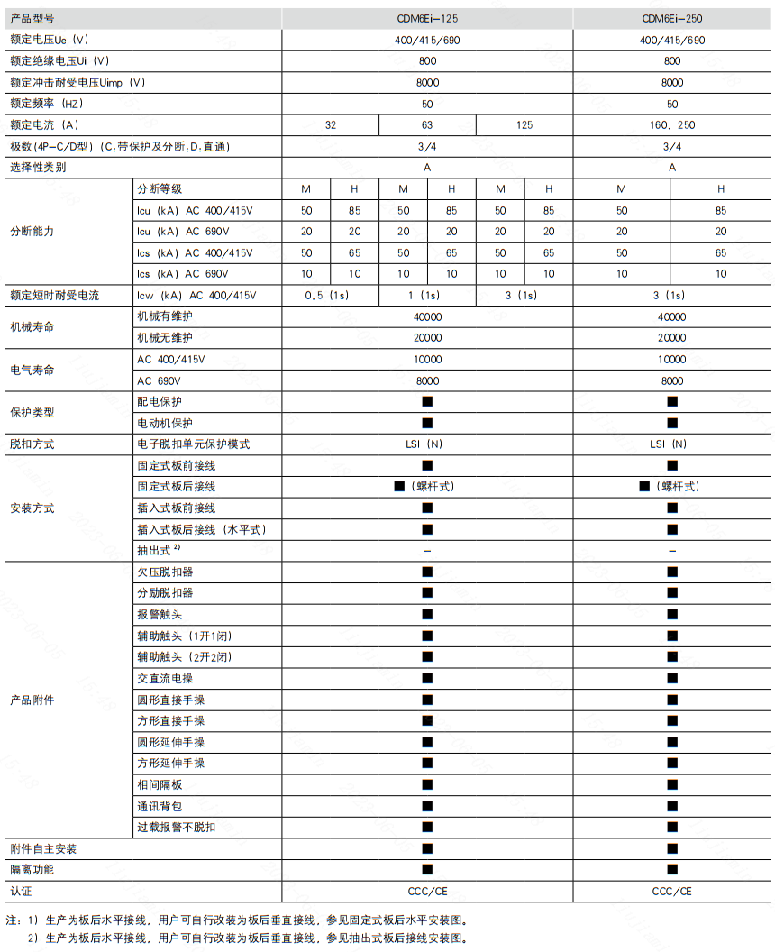 CDM6EI电子塑壳断路器性能参数.png