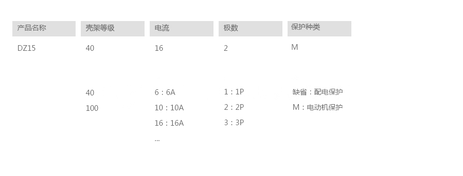 DZ15（德力西）塑壳断路器型号说明.png