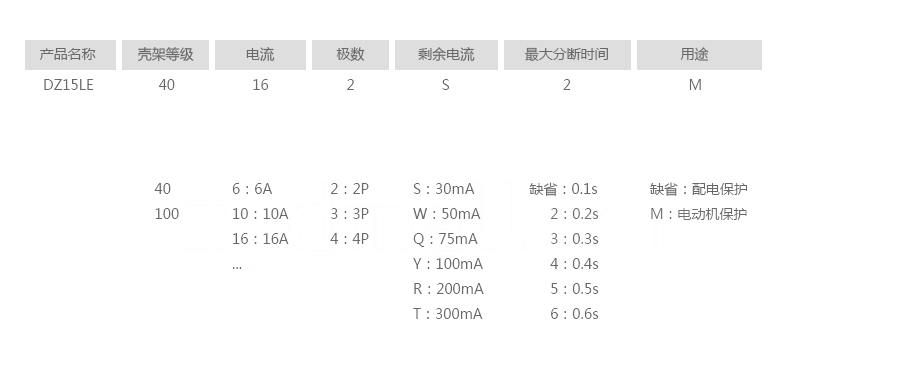 DZ15LE塑壳漏电保护断路器型号说明.png