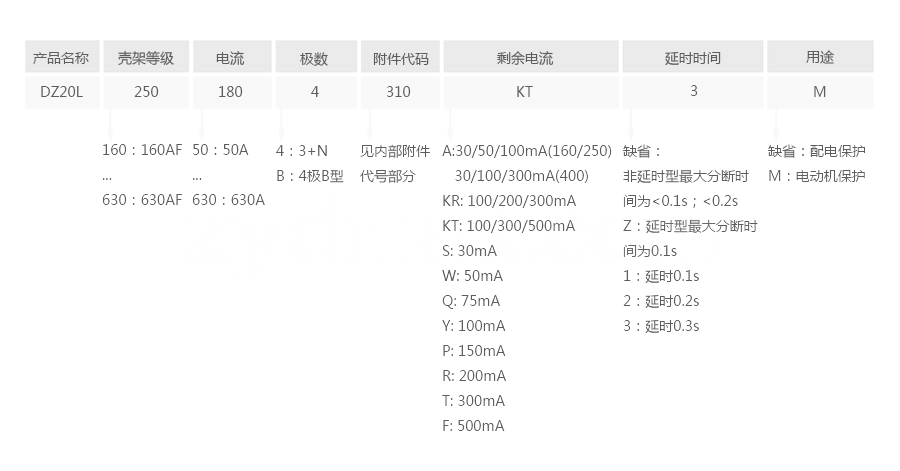 DZ20L塑壳漏电保护断路器型号说明.png