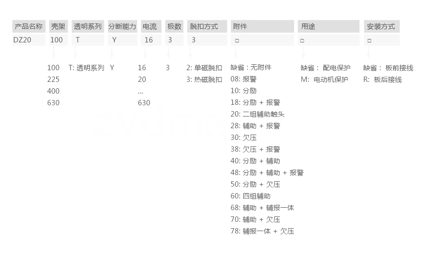 DZ20T塑壳配电保护型号说明.png