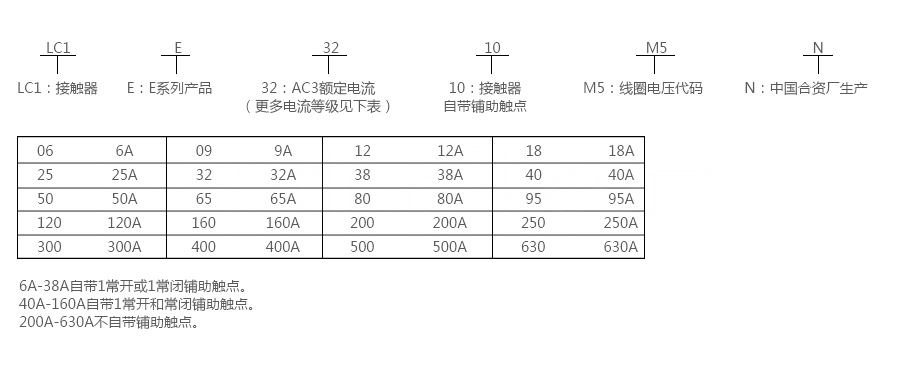 EasyPact TVS交流接触器型号说明.jpg