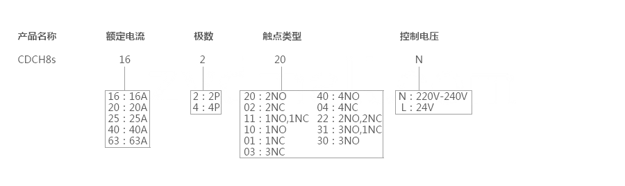 CDCH8s交流接触器型号说明.png