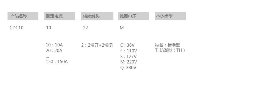 CDC10交流接触器型号说明.png