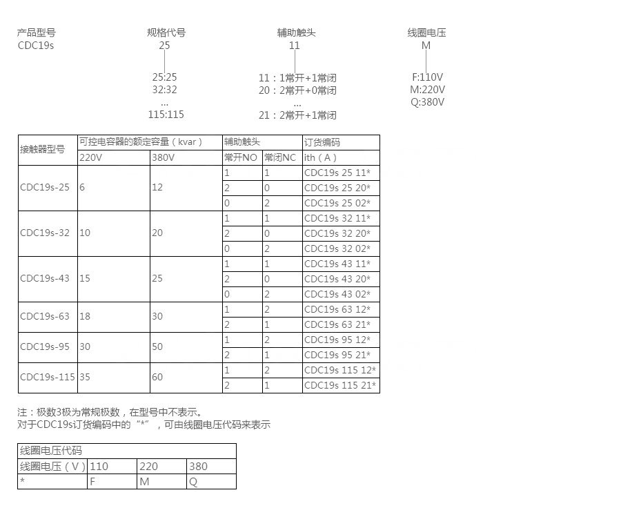 CDC19s电容接触器型号说明.png