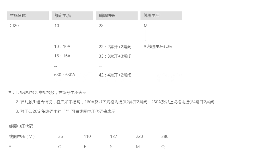 CJ20（德力西）交流接触器型号说明.png