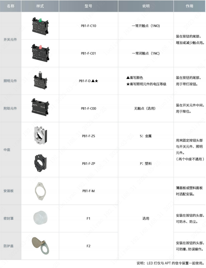 APT附件1.png