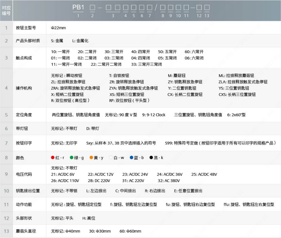 PB1选型标准.png