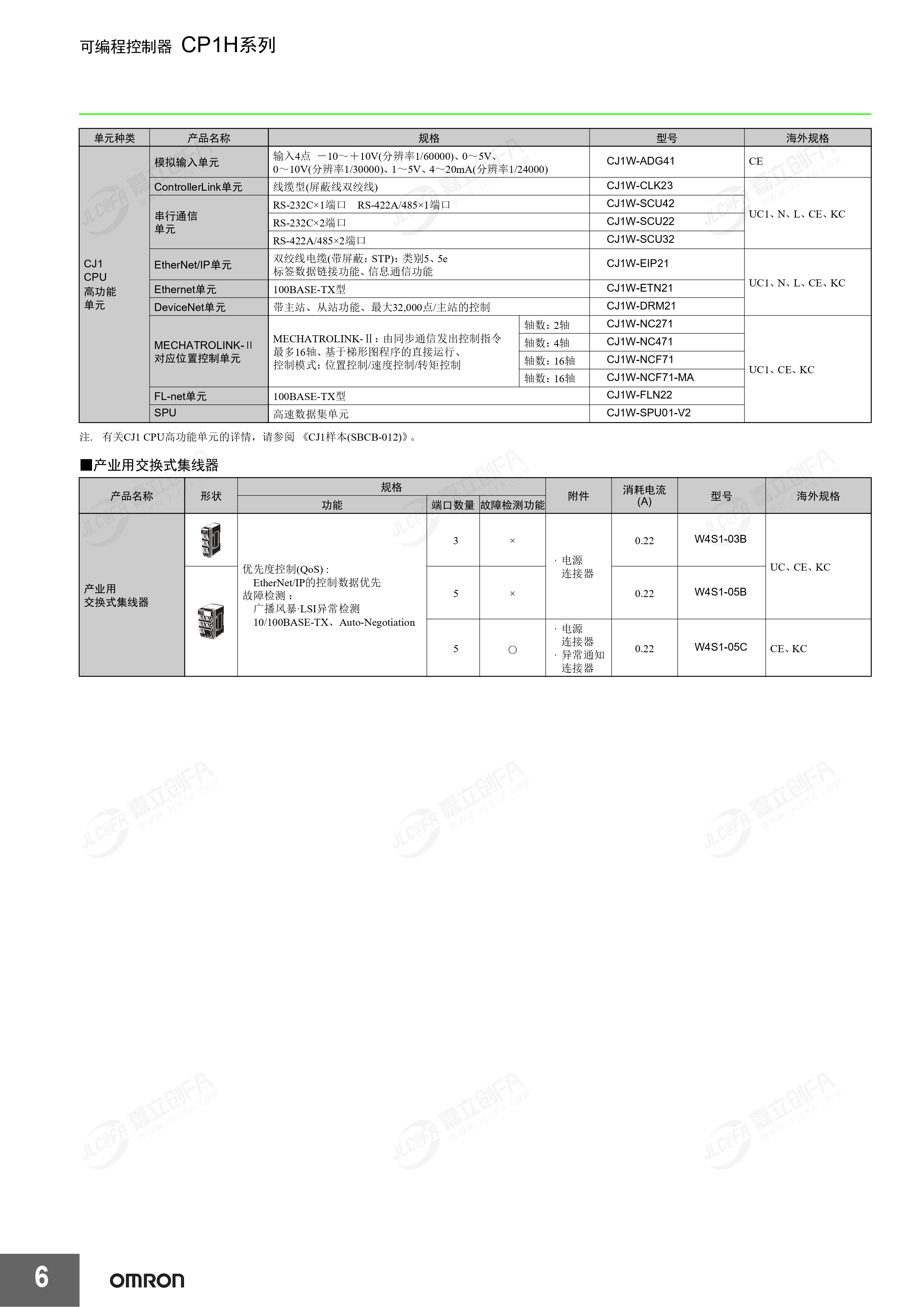 CP1H规格书_pages-to-jpg-0006.jpg