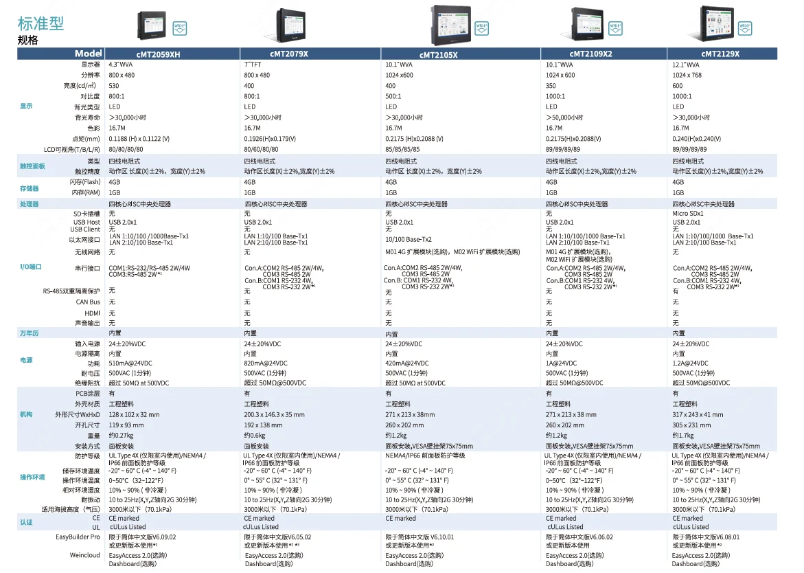 CMT2105X-商品详情.png CMT2105X-商品详情.png