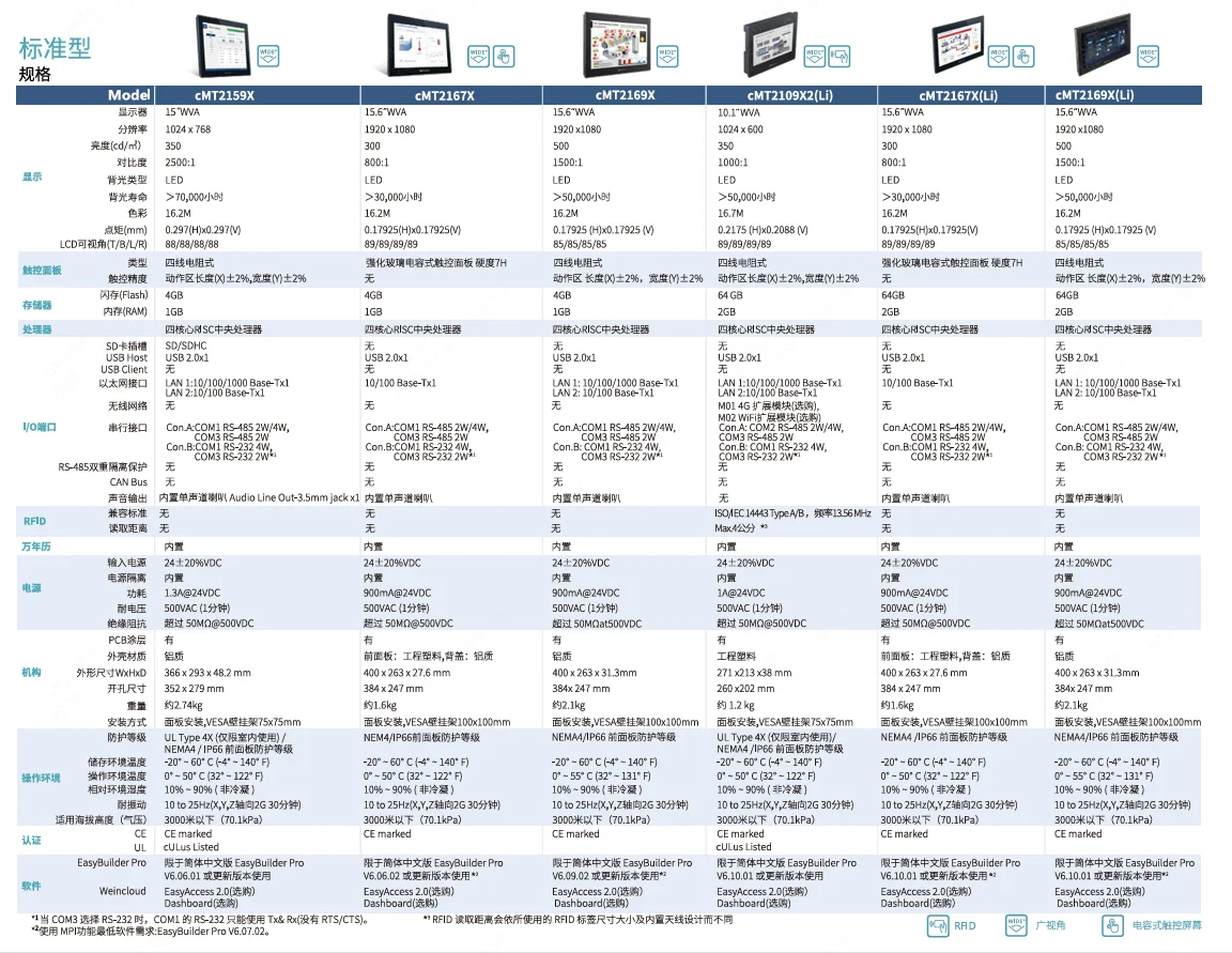 CMT2169X-商品详情.png CMT2169X-商品详情.png