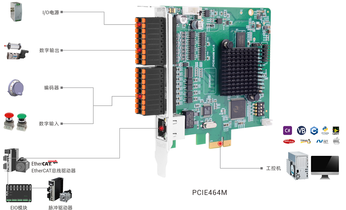 PCIE464M系统架构.png