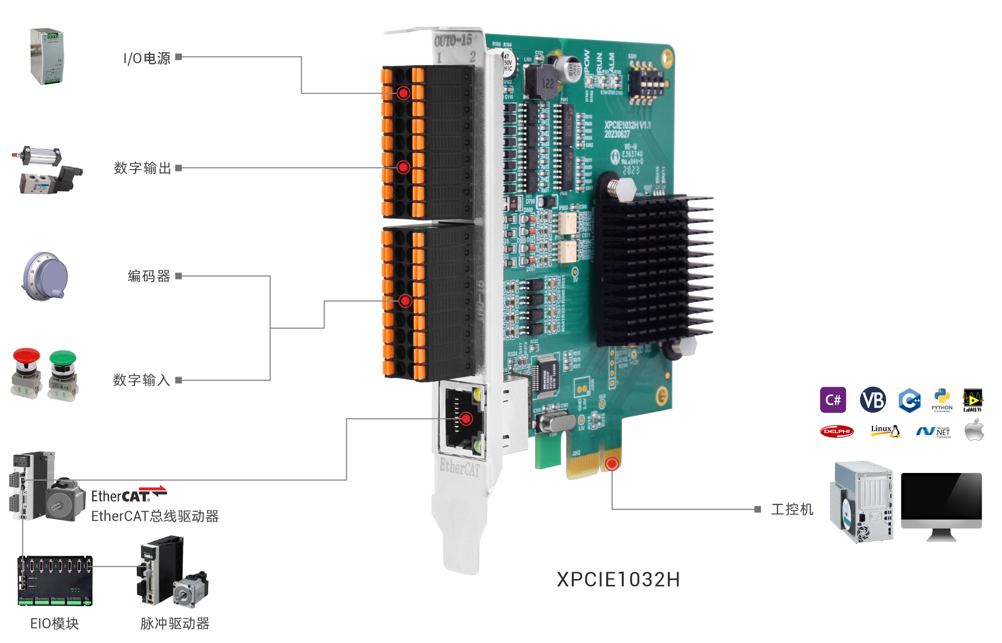 XPCIE1032H系统架构.png