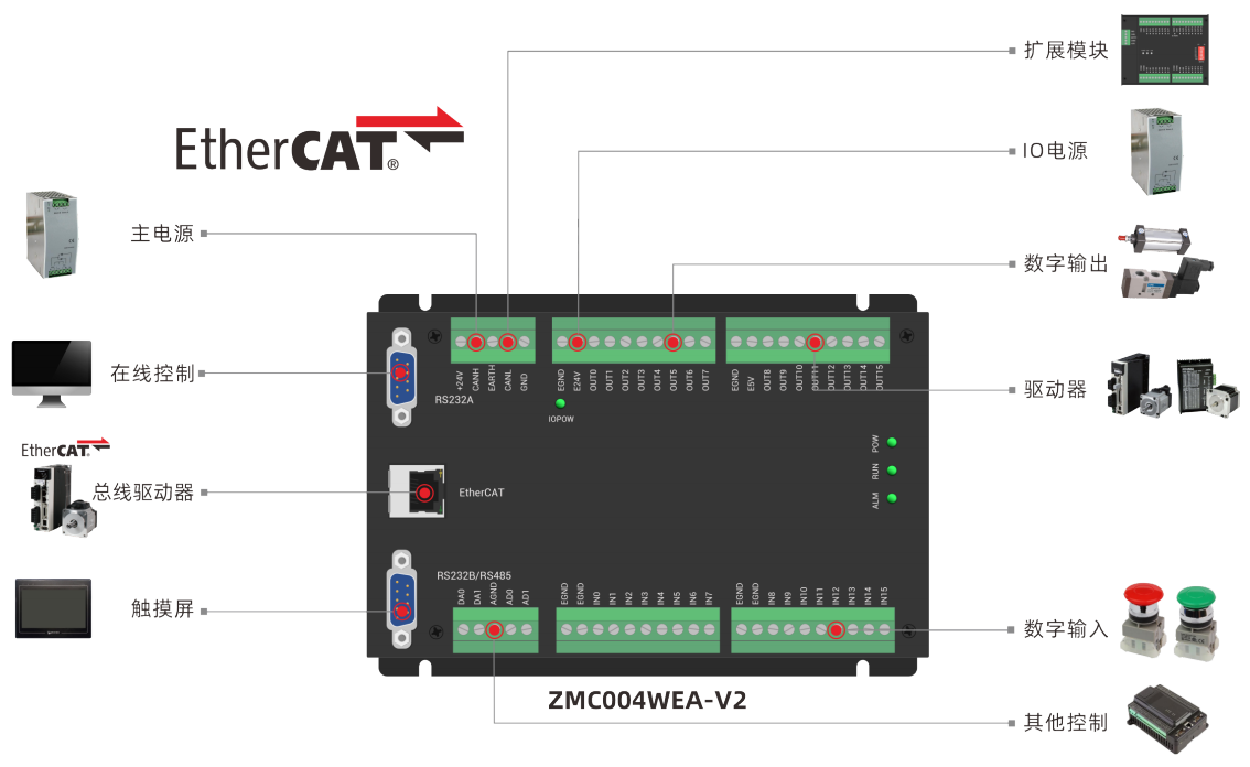 ZMC004WEA-V2系统架构.png