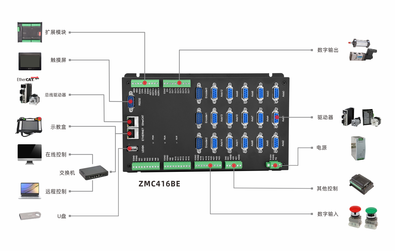 ZMC416BE系统架构.png