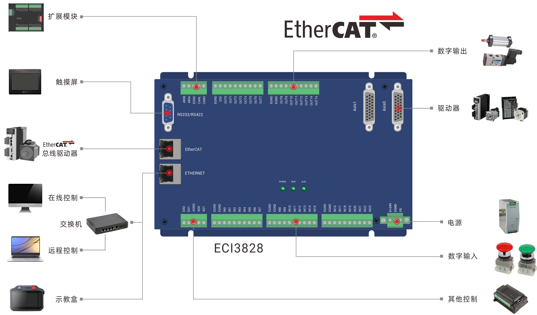 ECI3828系统架构.png ECI3828系统架构.png