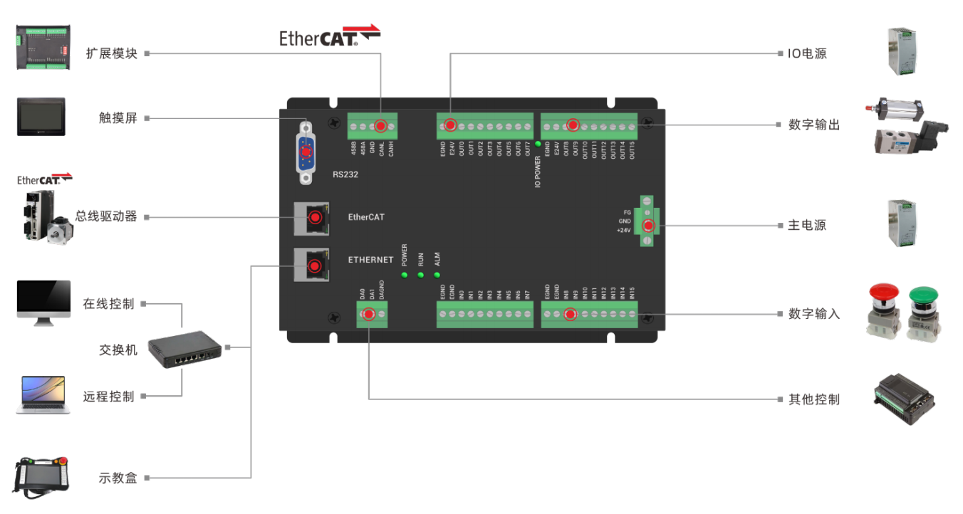 XPLC006E-V2系统架构.png