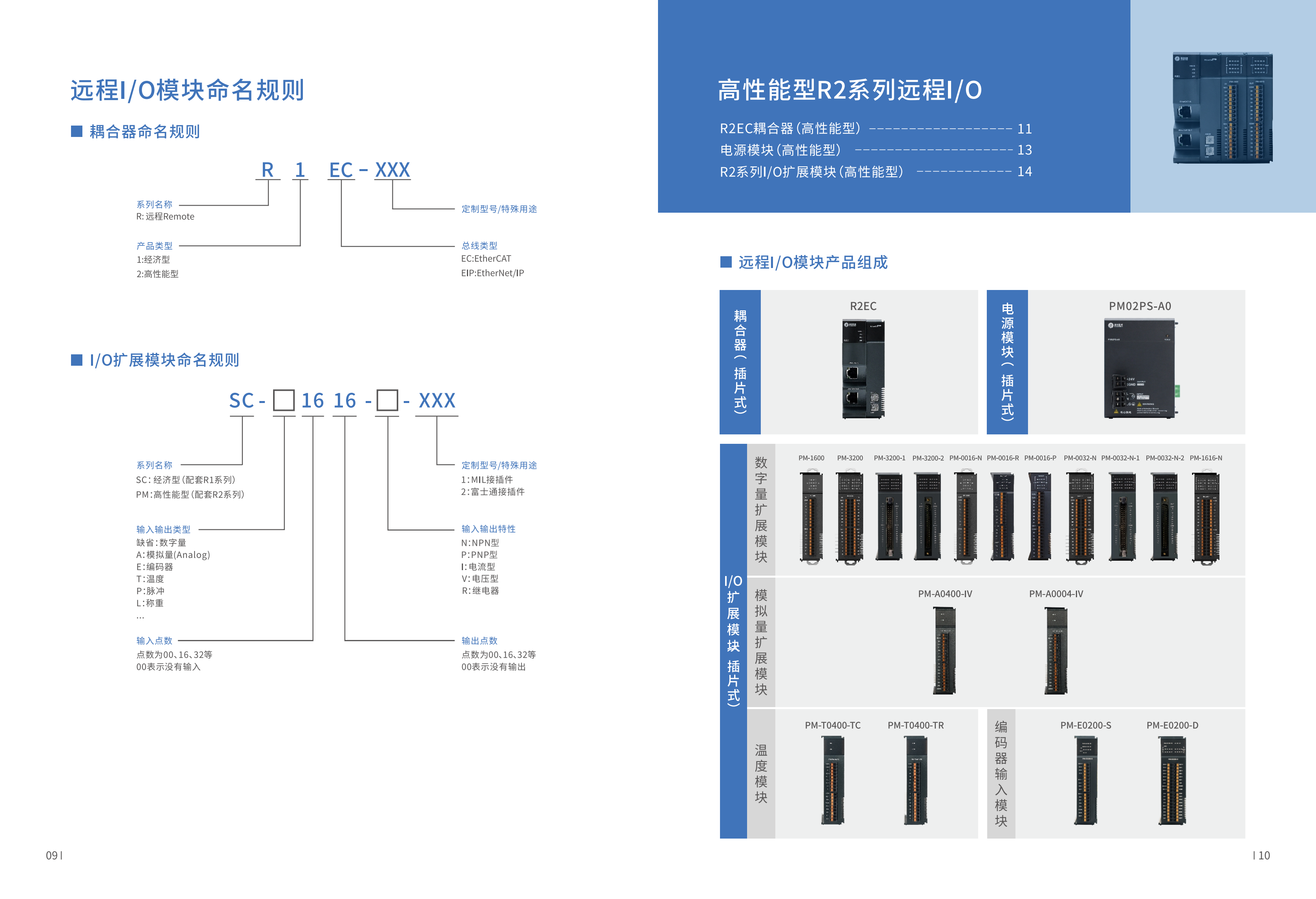 R系列EtherCAT远程IO模块_06.png R系列EtherCAT远程IO模块_06.png
