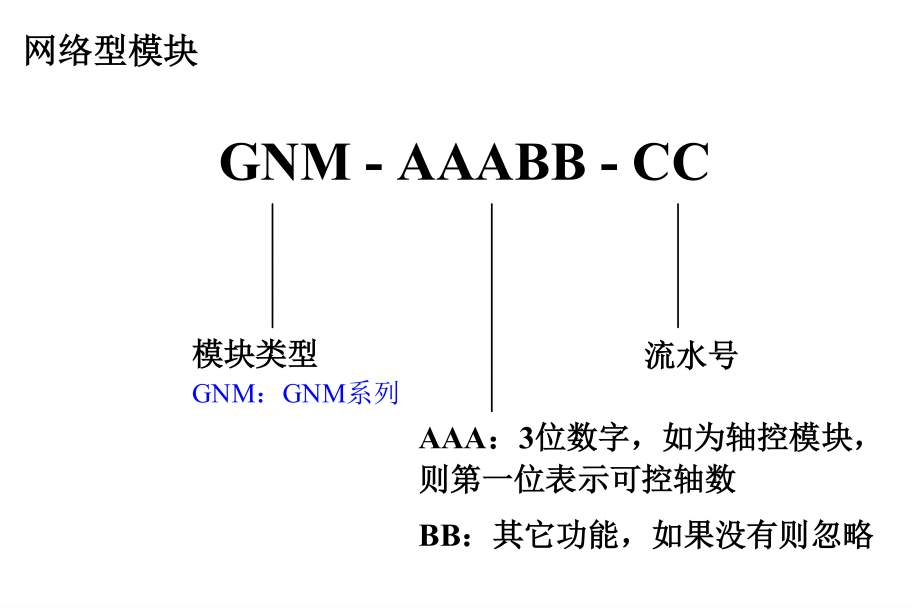 GNM系列网络型端子板模块_产品简介型号构成比例30.png