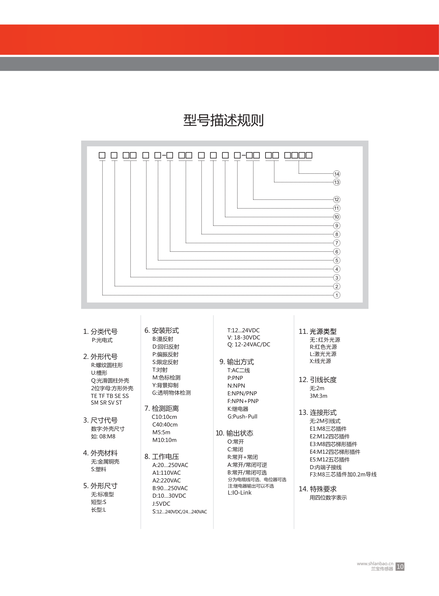型号描述规则_上海兰宝光电传感器比例30.png