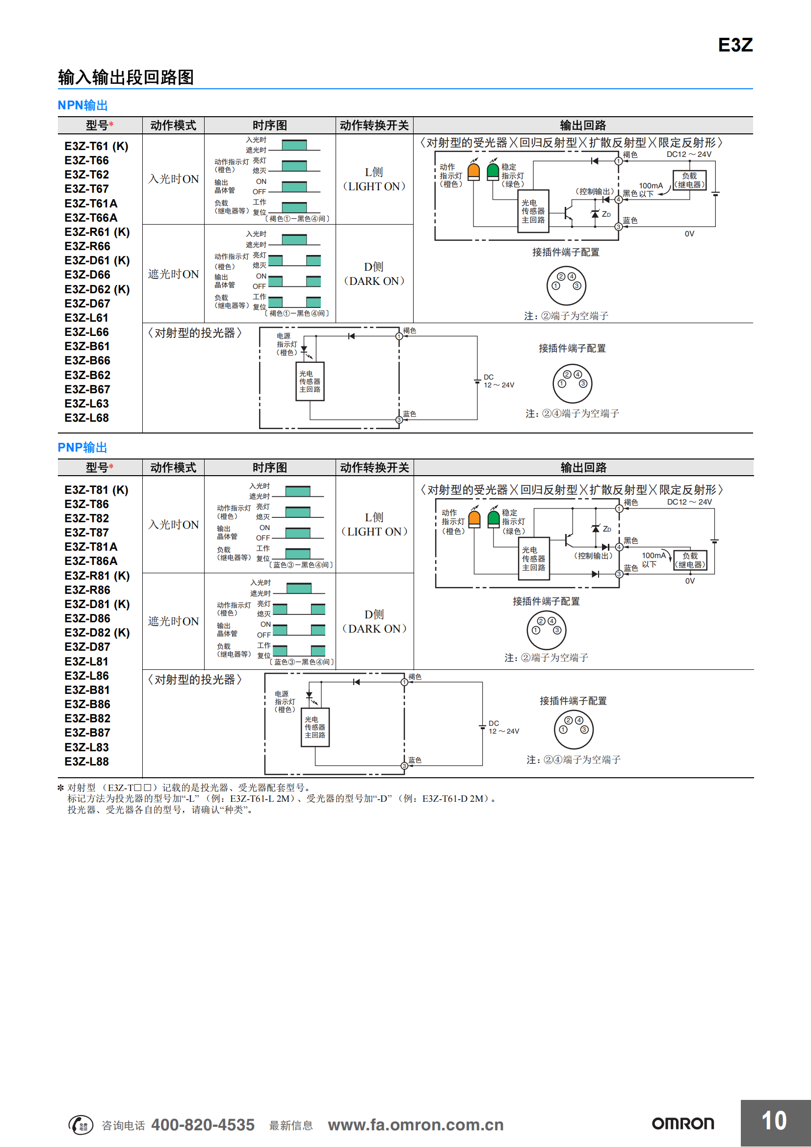 E3Z产品规格书_10.png E3Z产品规格书_10.png