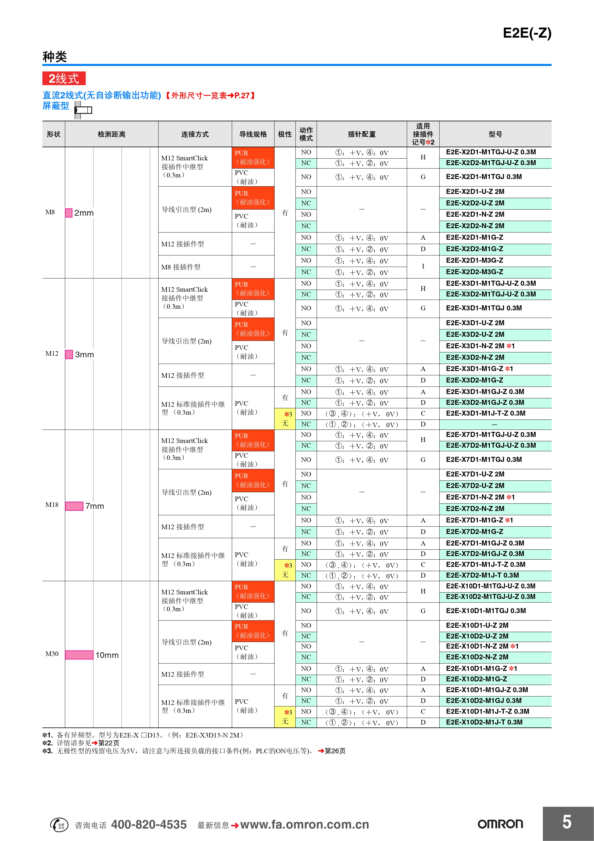 欧姆龙 E2E(-Z)系列 传感器样本 (1)_pages-to-jpg-0001.jpg