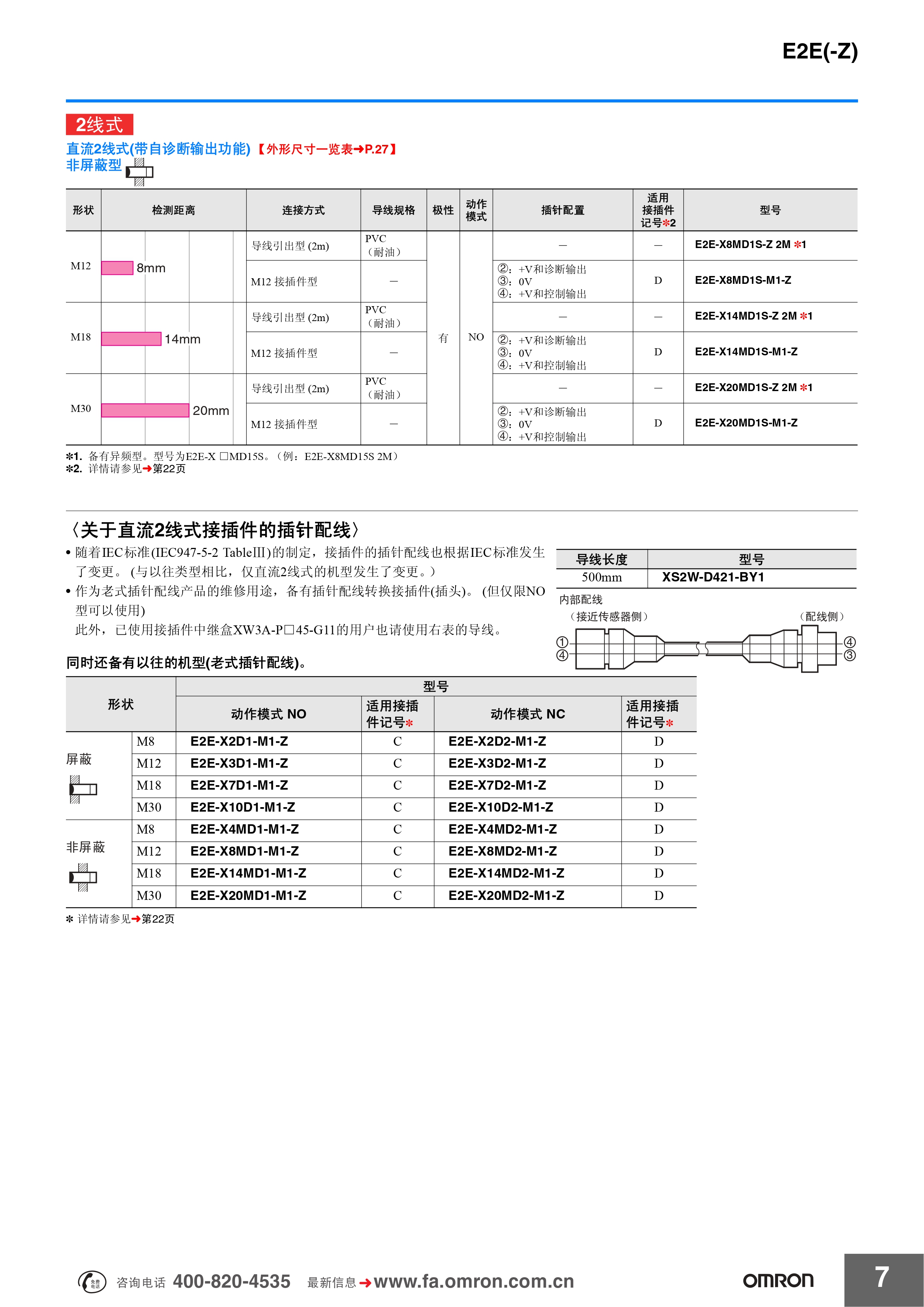 欧姆龙 E2E(-Z)系列 传感器样本 (1)_pages-to-jpg-0003.jpg