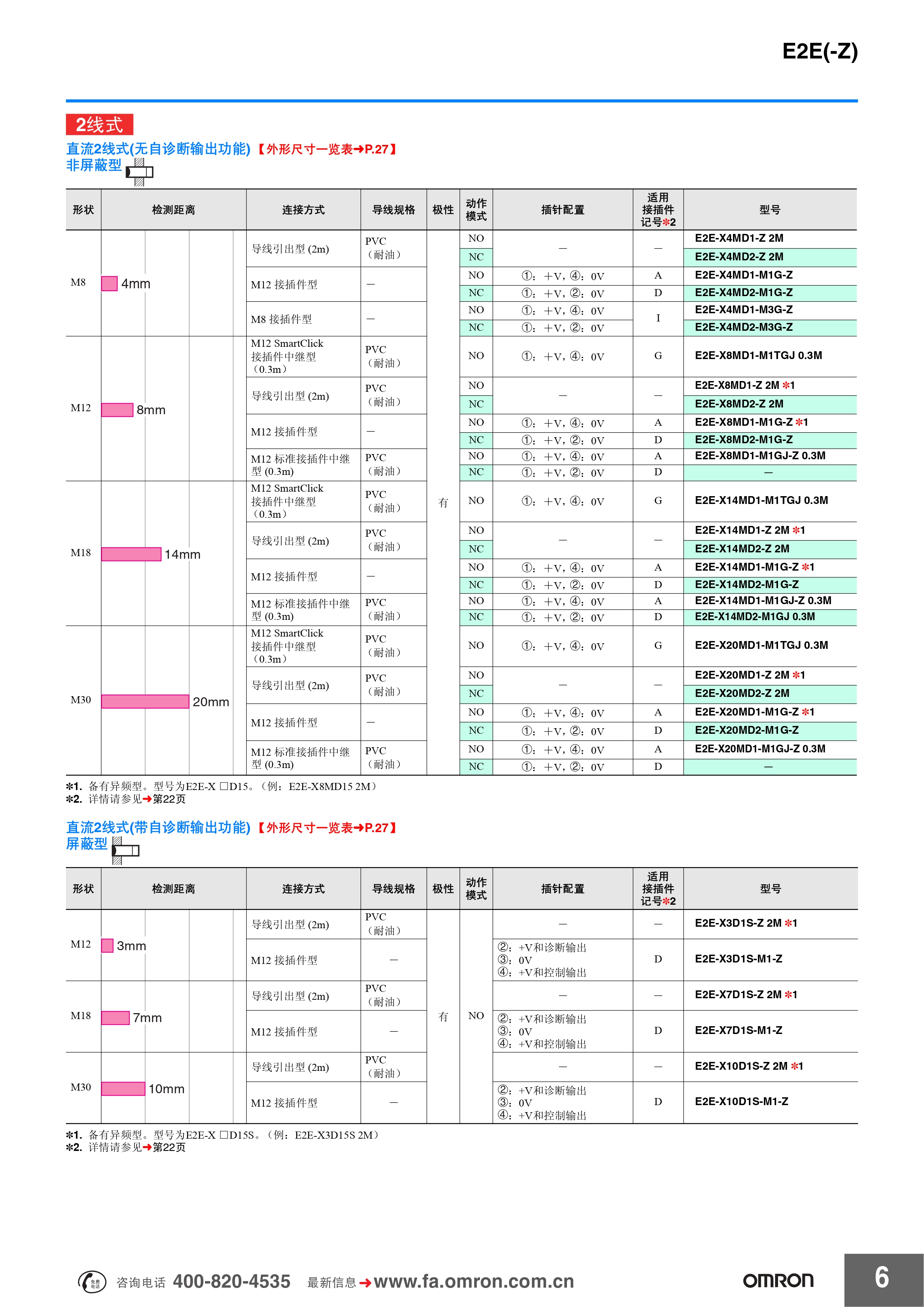 欧姆龙 E2E(-Z)系列 传感器样本 (1)_pages-to-jpg-0002.jpg