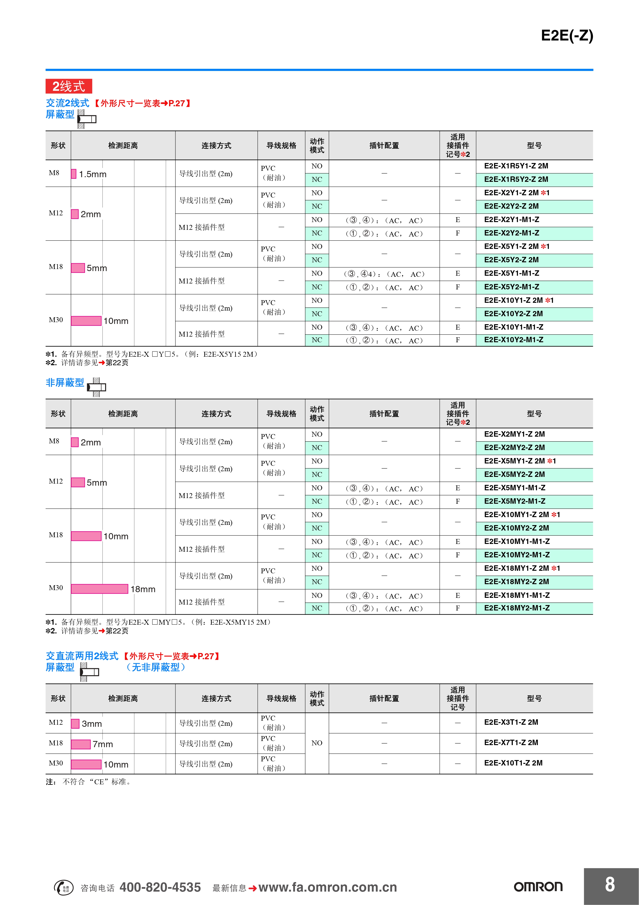 欧姆龙 E2E(-Z)系列 传感器样本 (1)_pages-to-jpg-0004.jpg