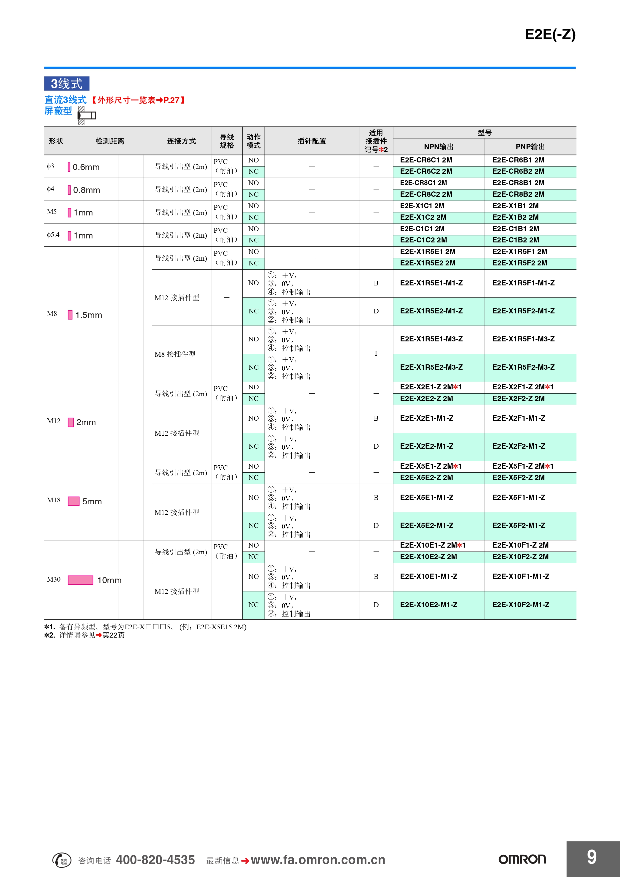 欧姆龙 E2E(-Z)系列 传感器样本 (1)_pages-to-jpg-0005.jpg