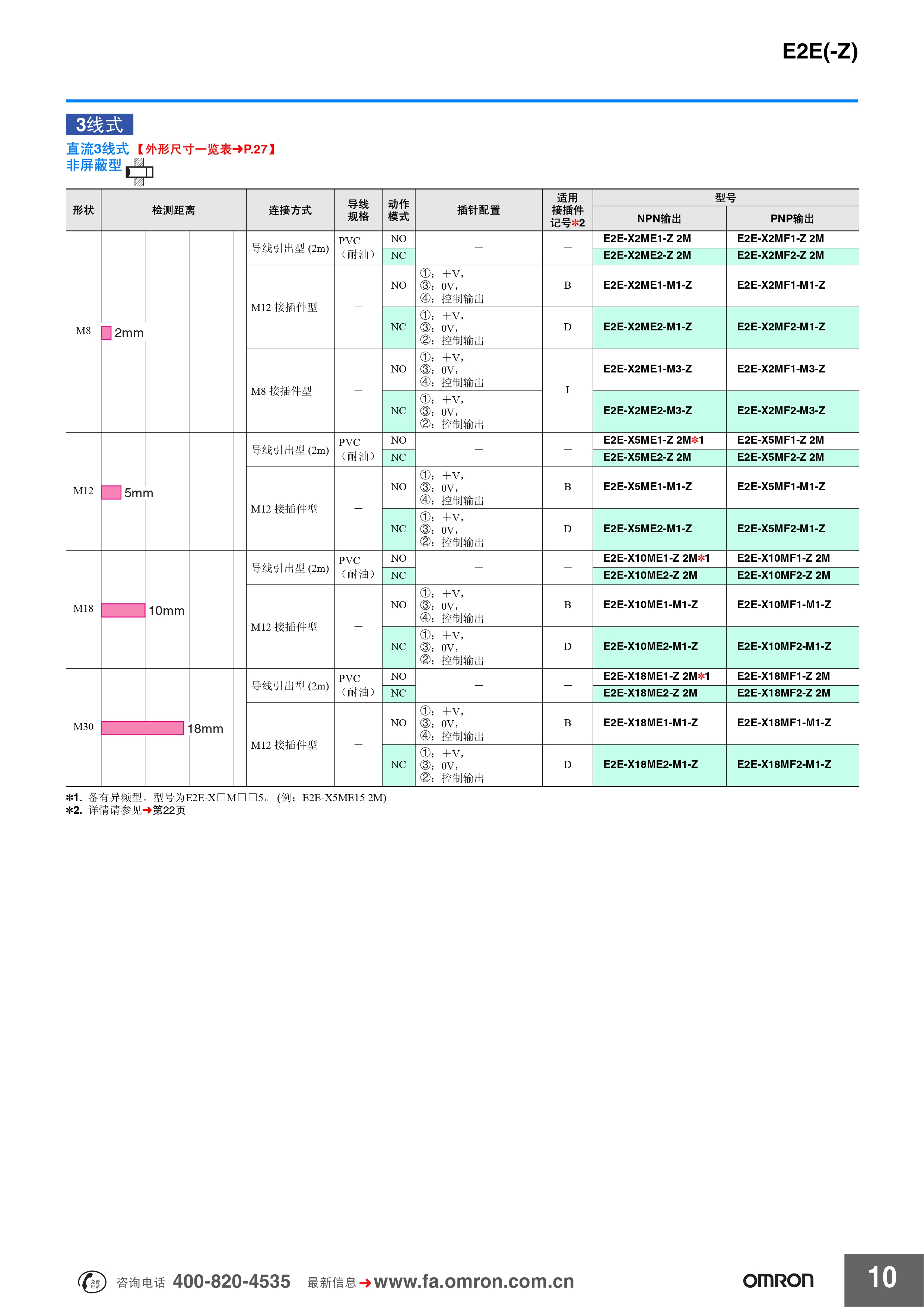 欧姆龙 E2E(-Z)系列 传感器样本 (1)_pages-to-jpg-0006.jpg