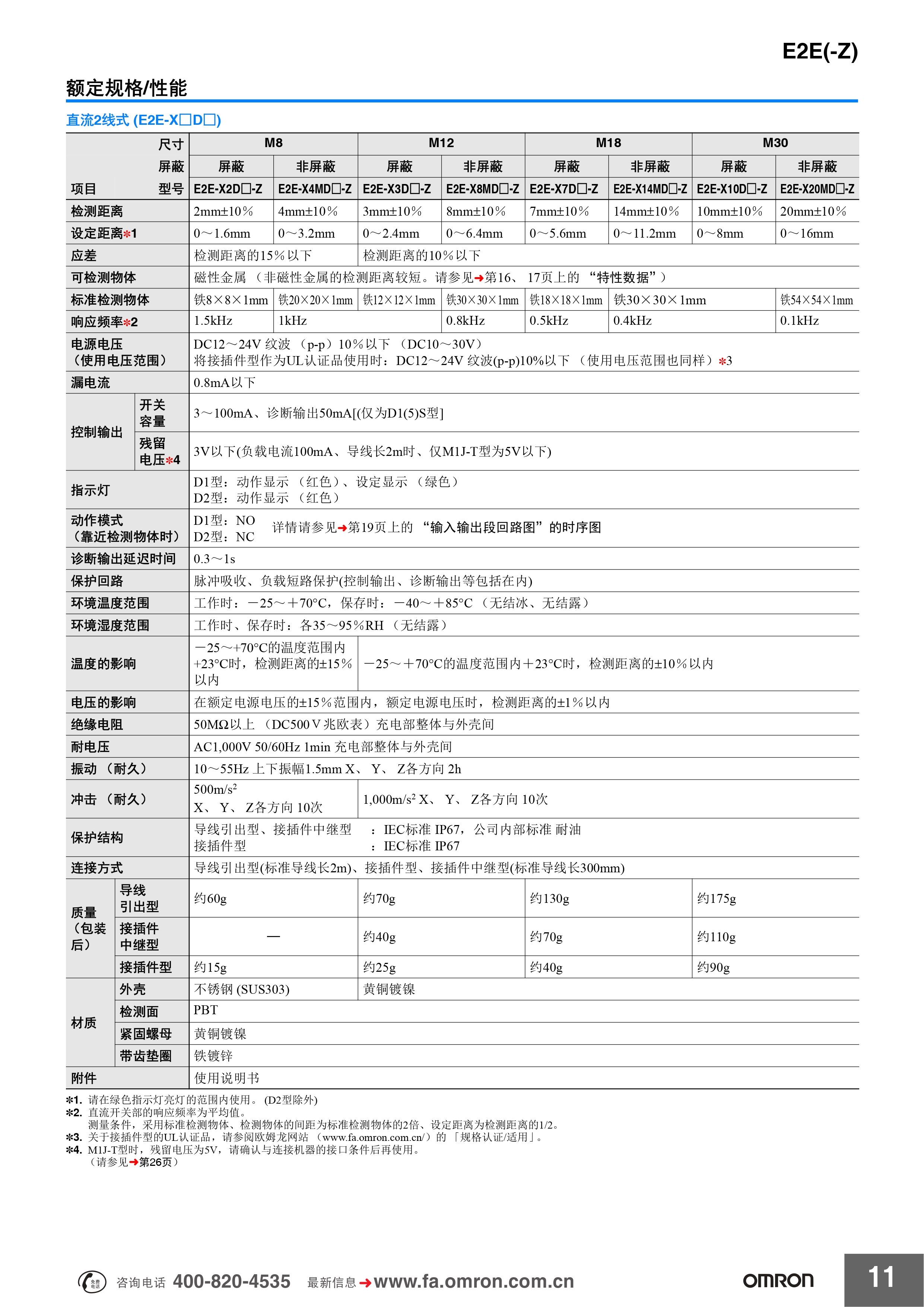 欧姆龙 E2E(-Z)系列 传感器样本 (1)_pages-to-jpg-0007.jpg