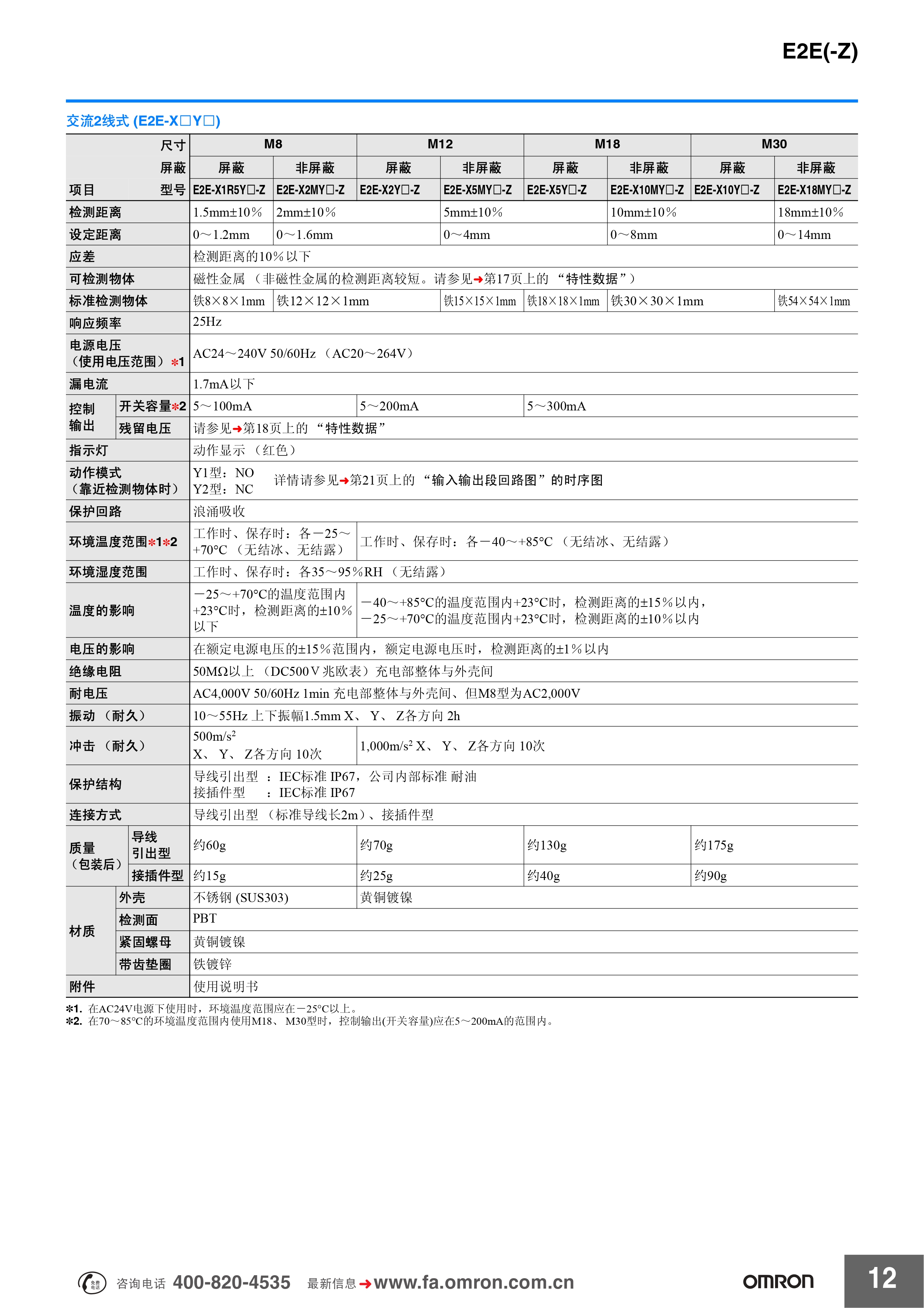 欧姆龙 E2E(-Z)系列 传感器样本 (1)_pages-to-jpg-0008.jpg