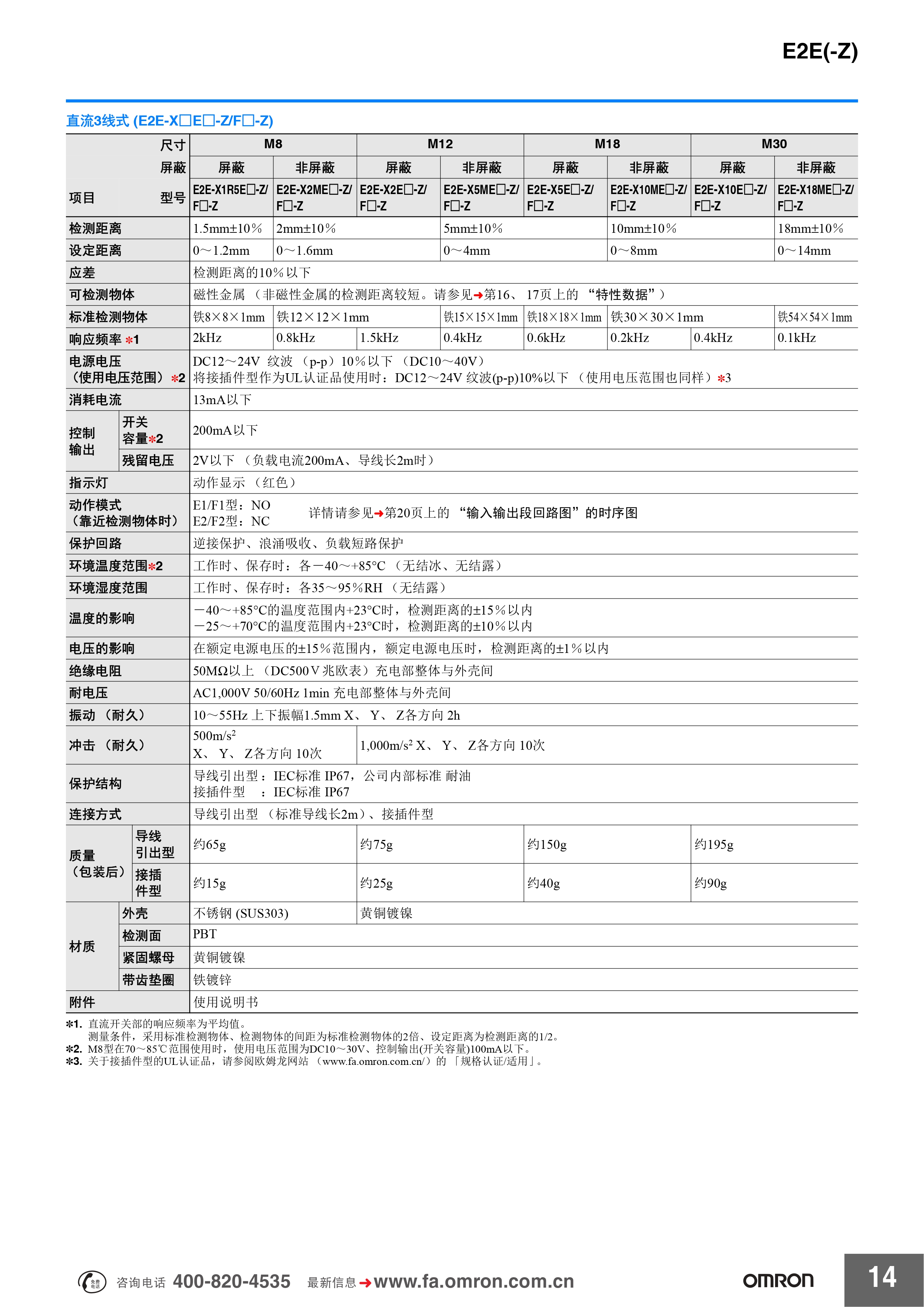 欧姆龙 E2E(-Z)系列 传感器样本 (1)_pages-to-jpg-0010.jpg