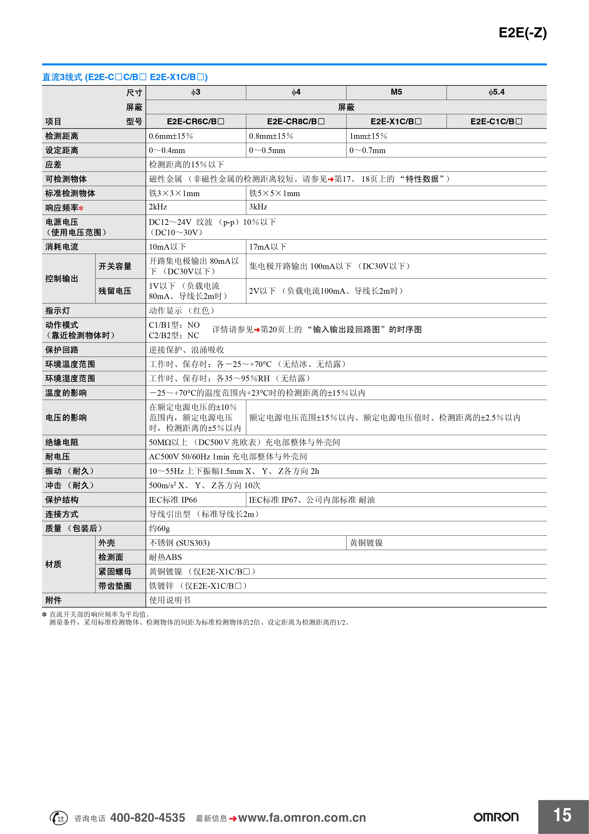 欧姆龙 E2E(-Z)系列 传感器样本 (1)_pages-to-jpg-0011.jpg