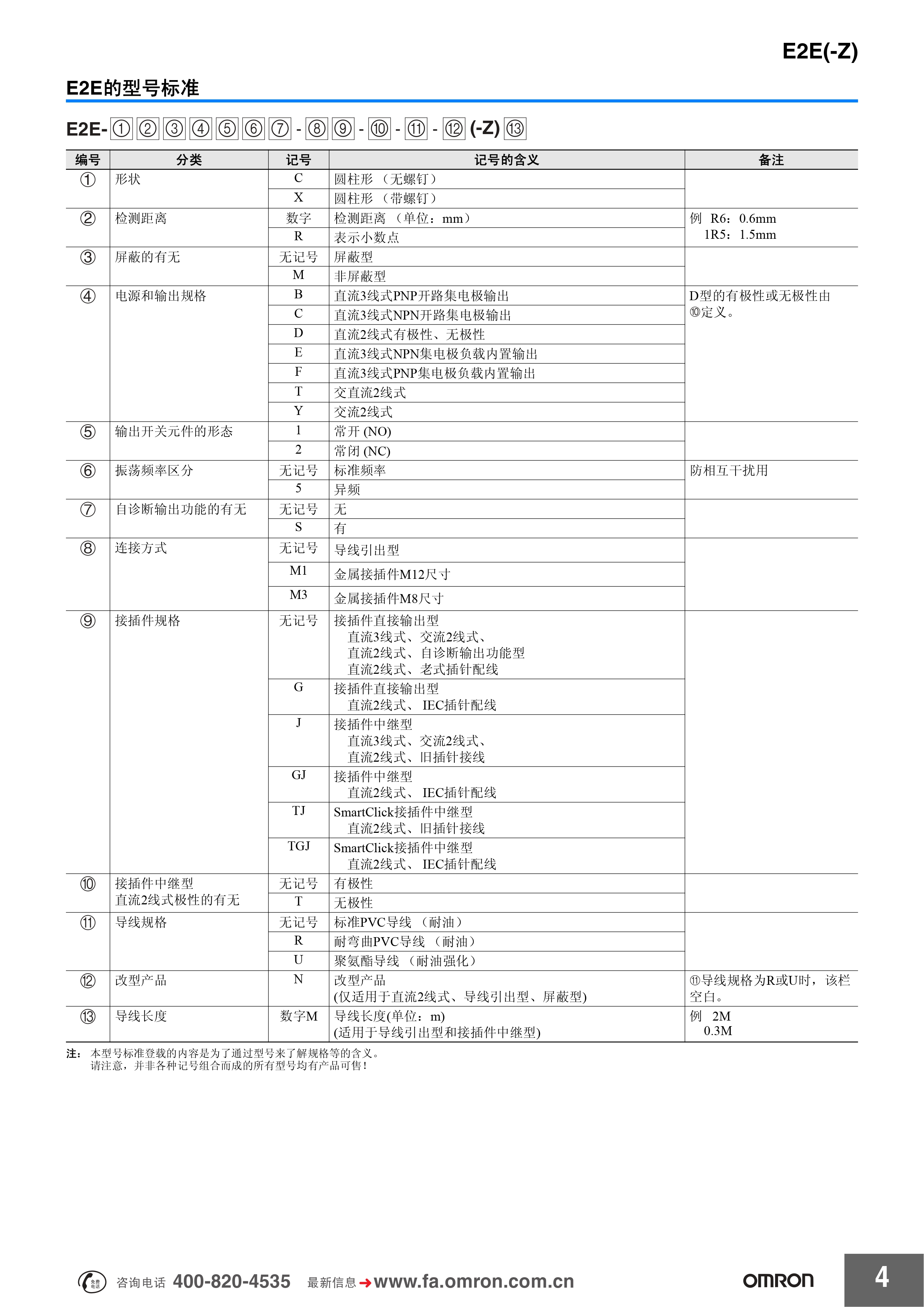 欧姆龙 E2E(-Z)系列 传感器样本_pages-to-jpg-0004.jpg 欧姆龙 E2E(-Z)系列 传感器样本_pages-to-jpg-0004.jpg