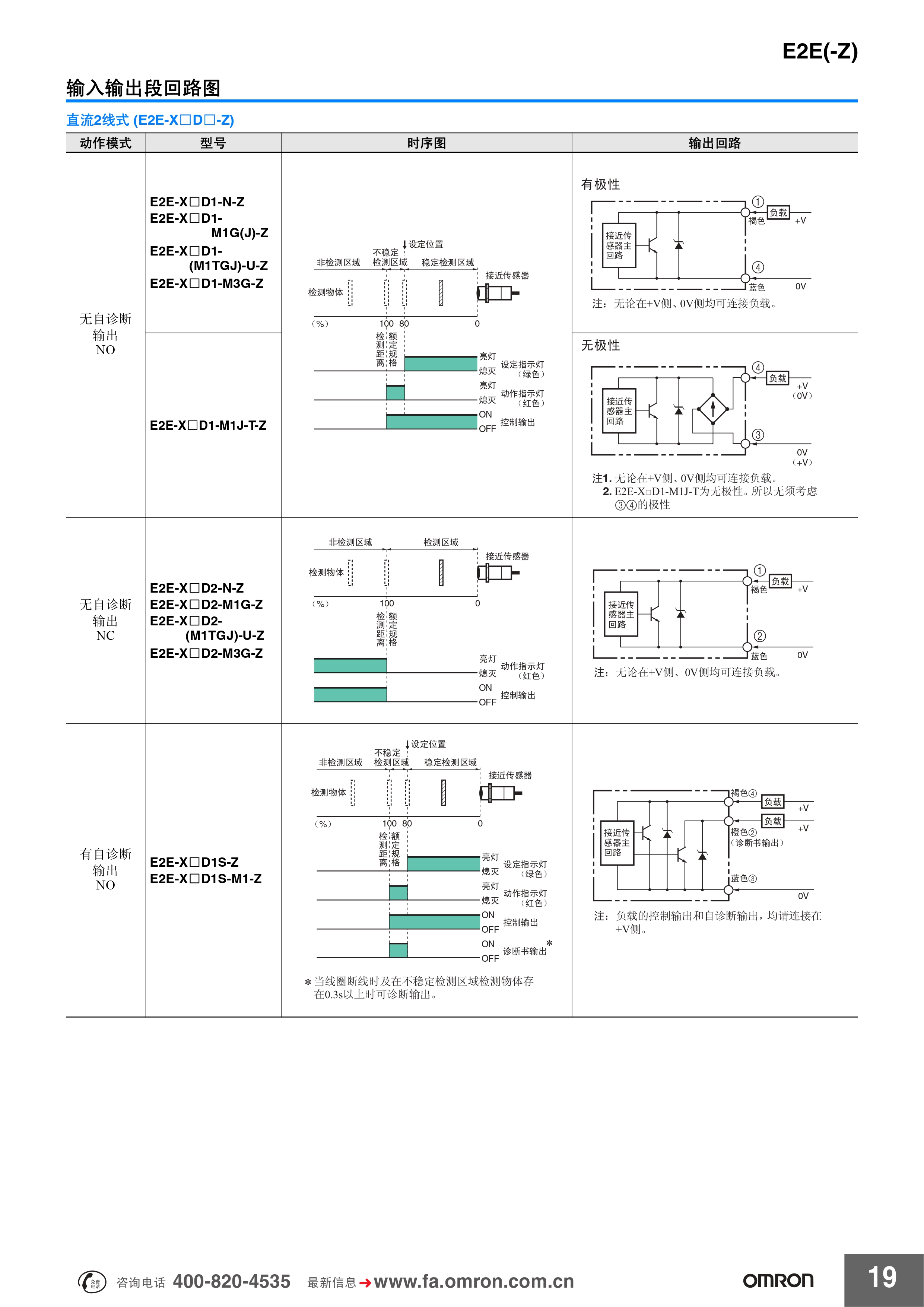 欧姆龙 E2E(-Z)系列 传感器样本_pages-to-jpg-0019.jpg