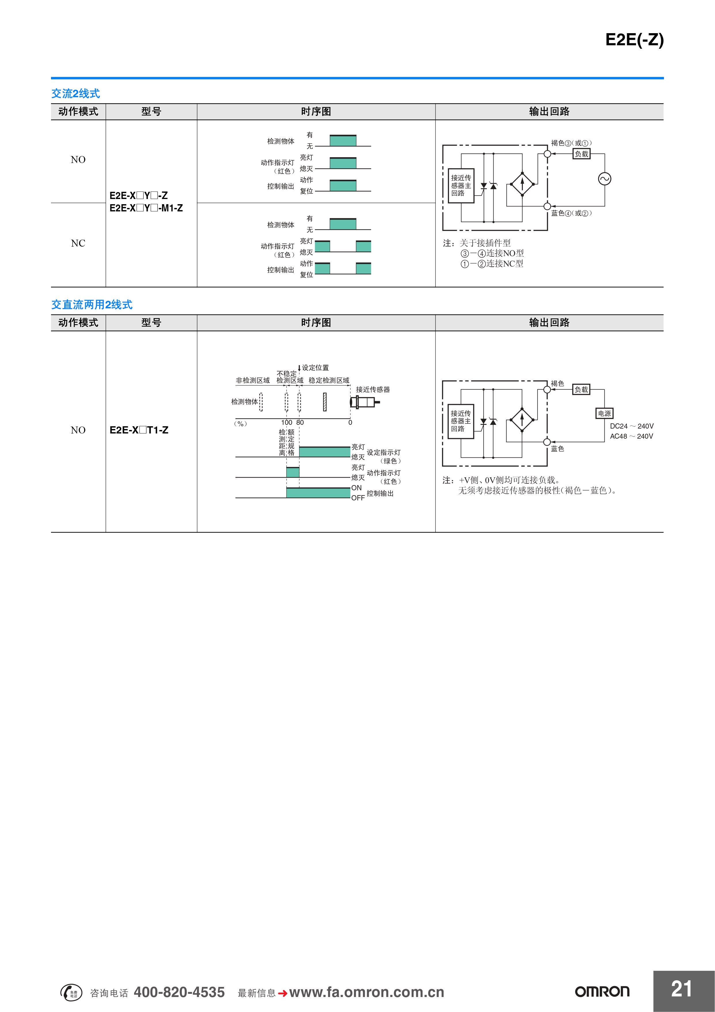欧姆龙 E2E(-Z)系列 传感器样本_pages-to-jpg-0021.jpg