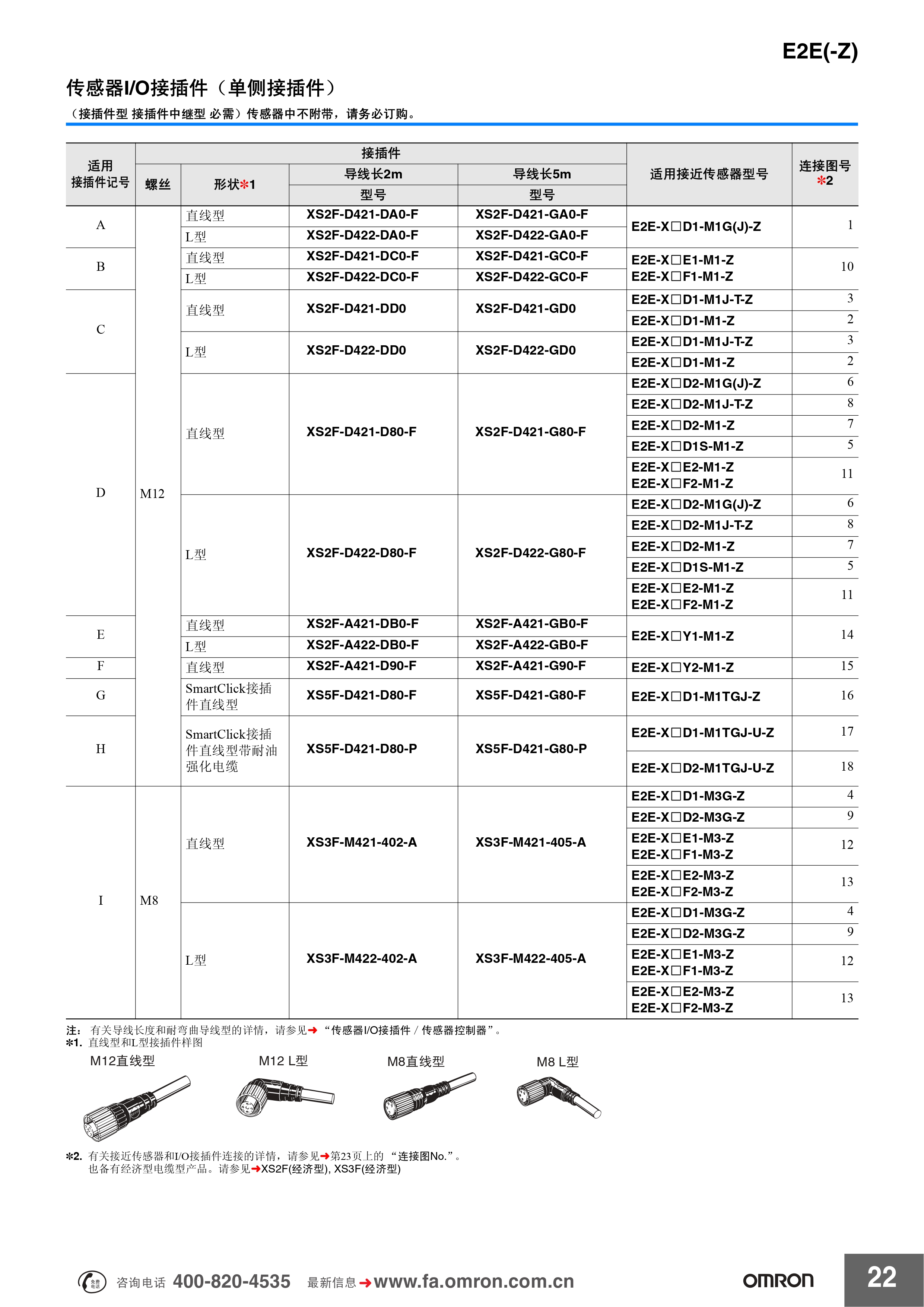 欧姆龙 E2E(-Z)系列 传感器样本_pages-to-jpg-0022.jpg