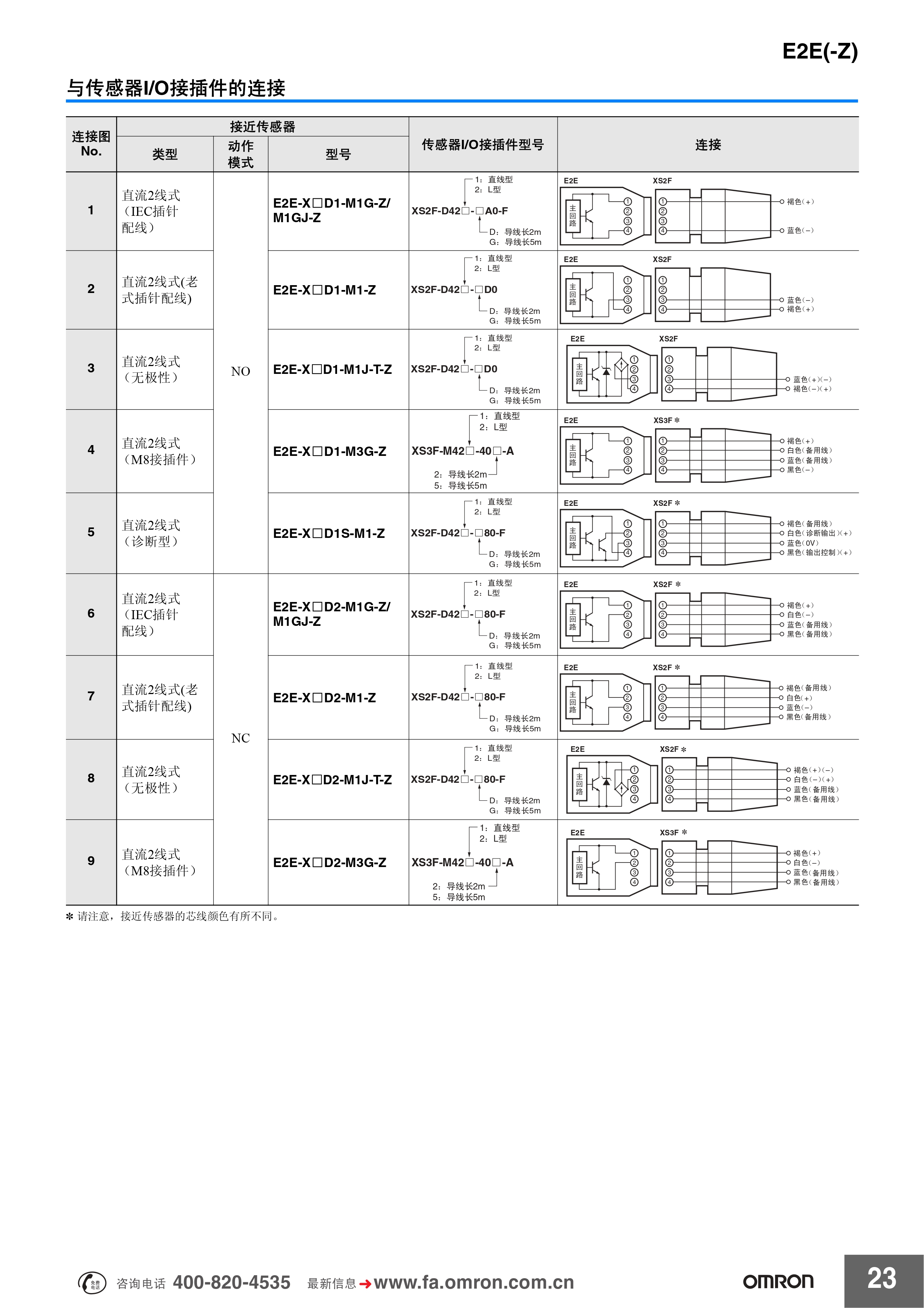 欧姆龙 E2E(-Z)系列 传感器样本_pages-to-jpg-0023.jpg