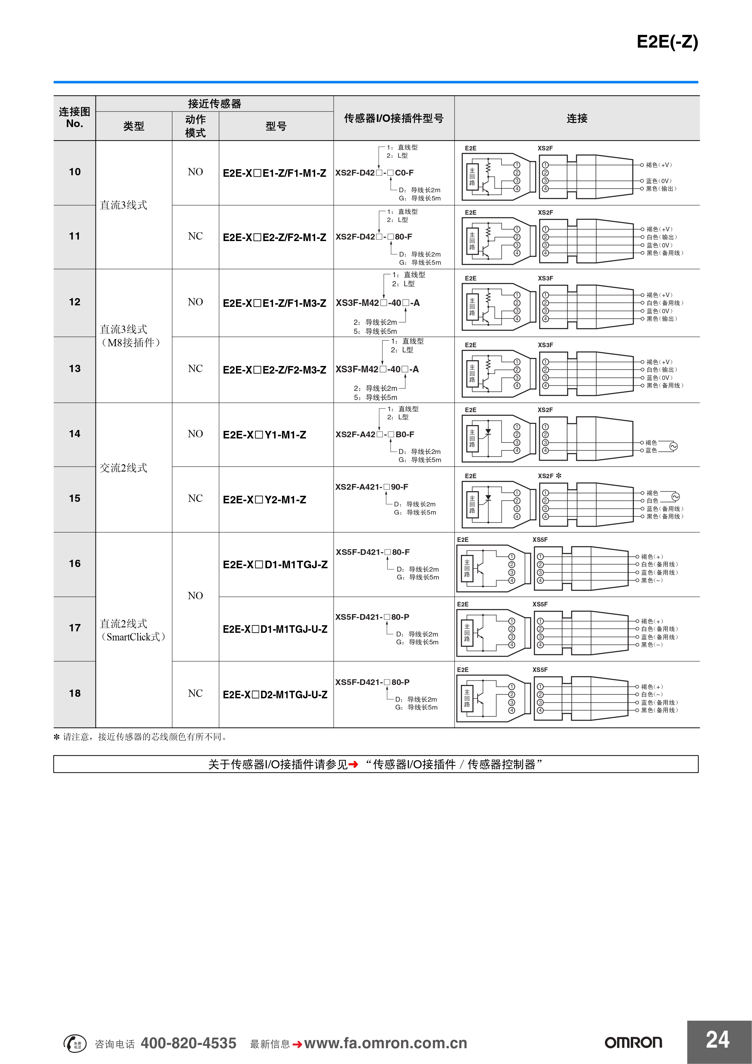 欧姆龙 E2E(-Z)系列 传感器样本_pages-to-jpg-0024.jpg