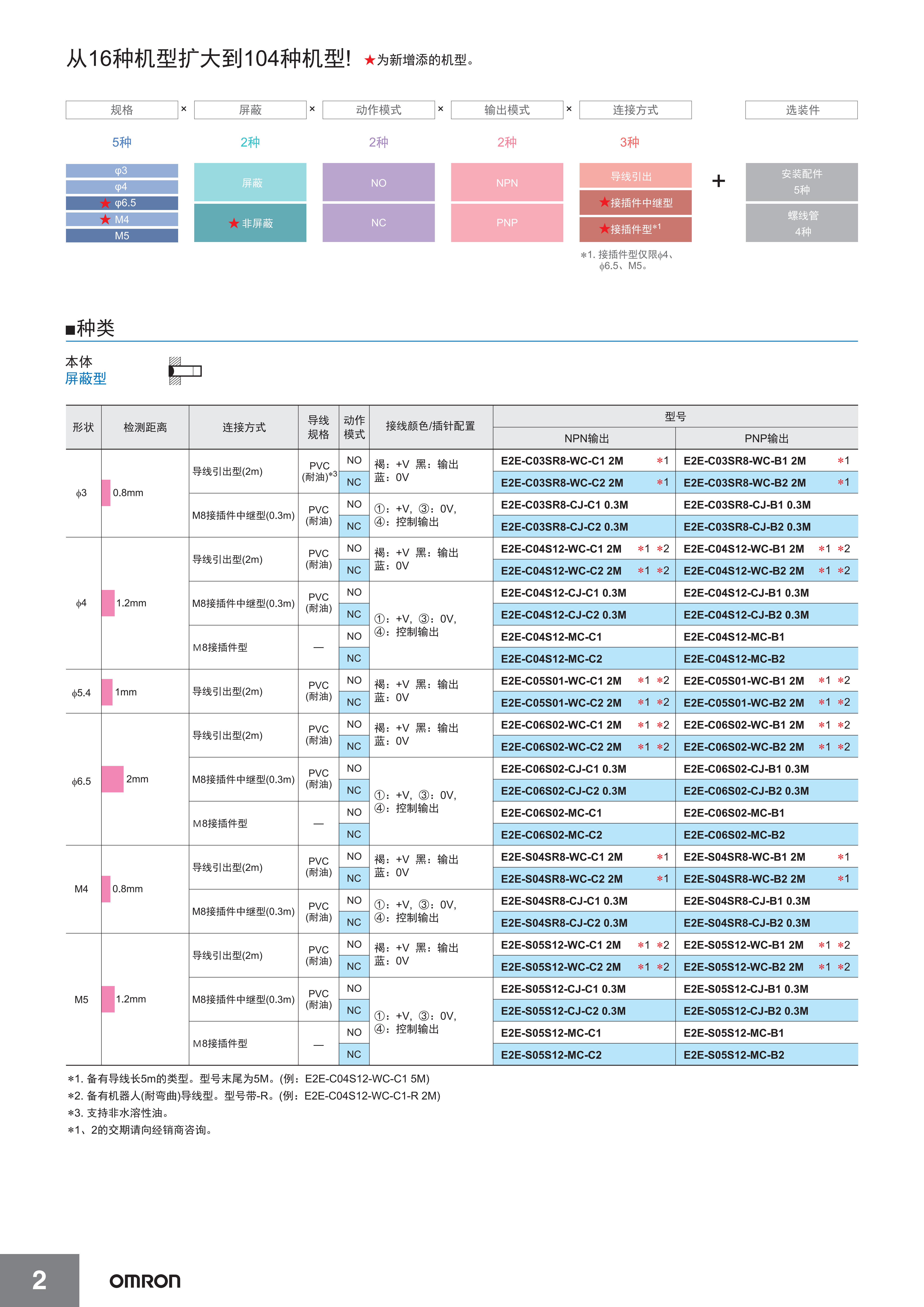 E2E 小径型_02.png