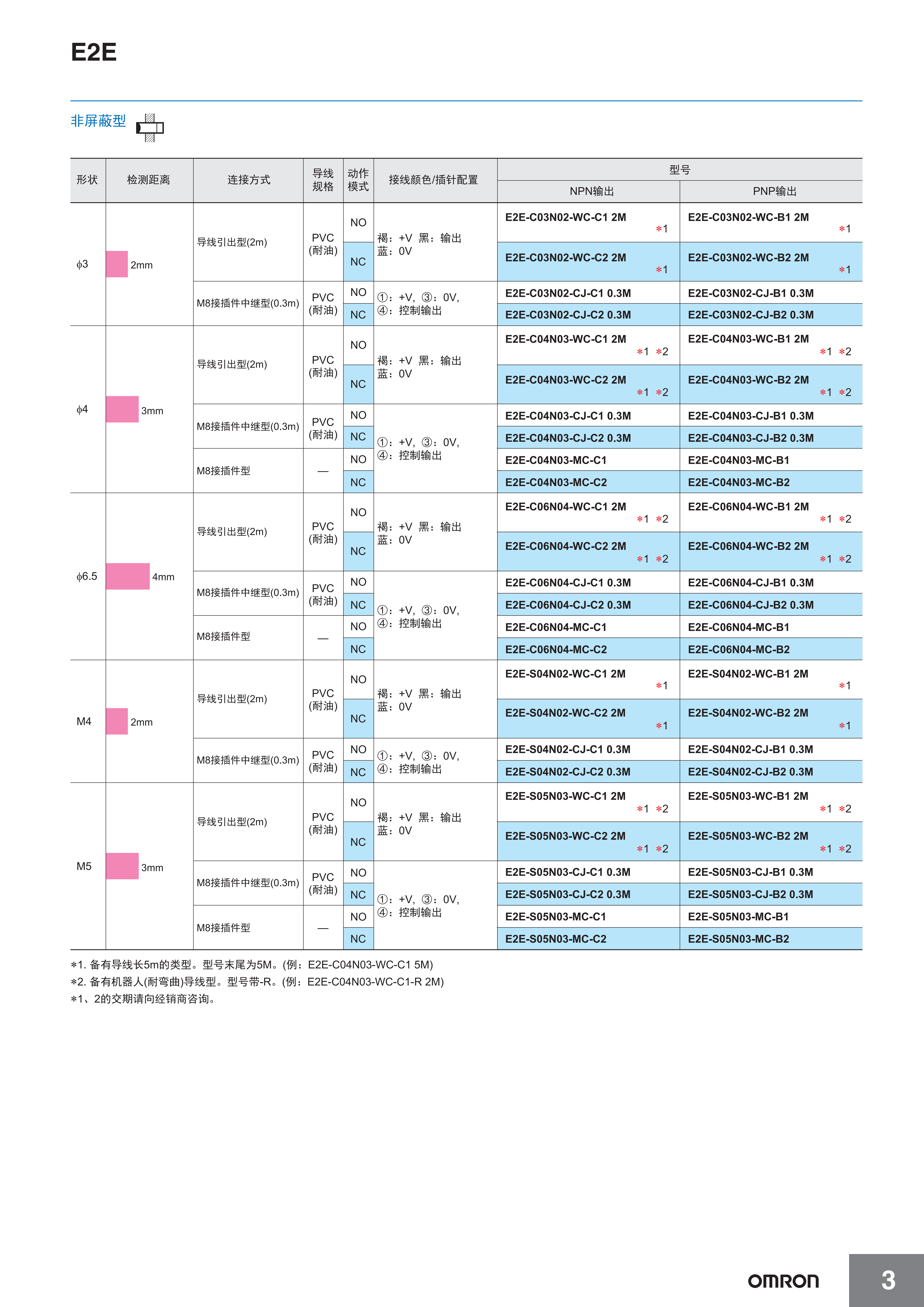 E2E 小径型_03.png