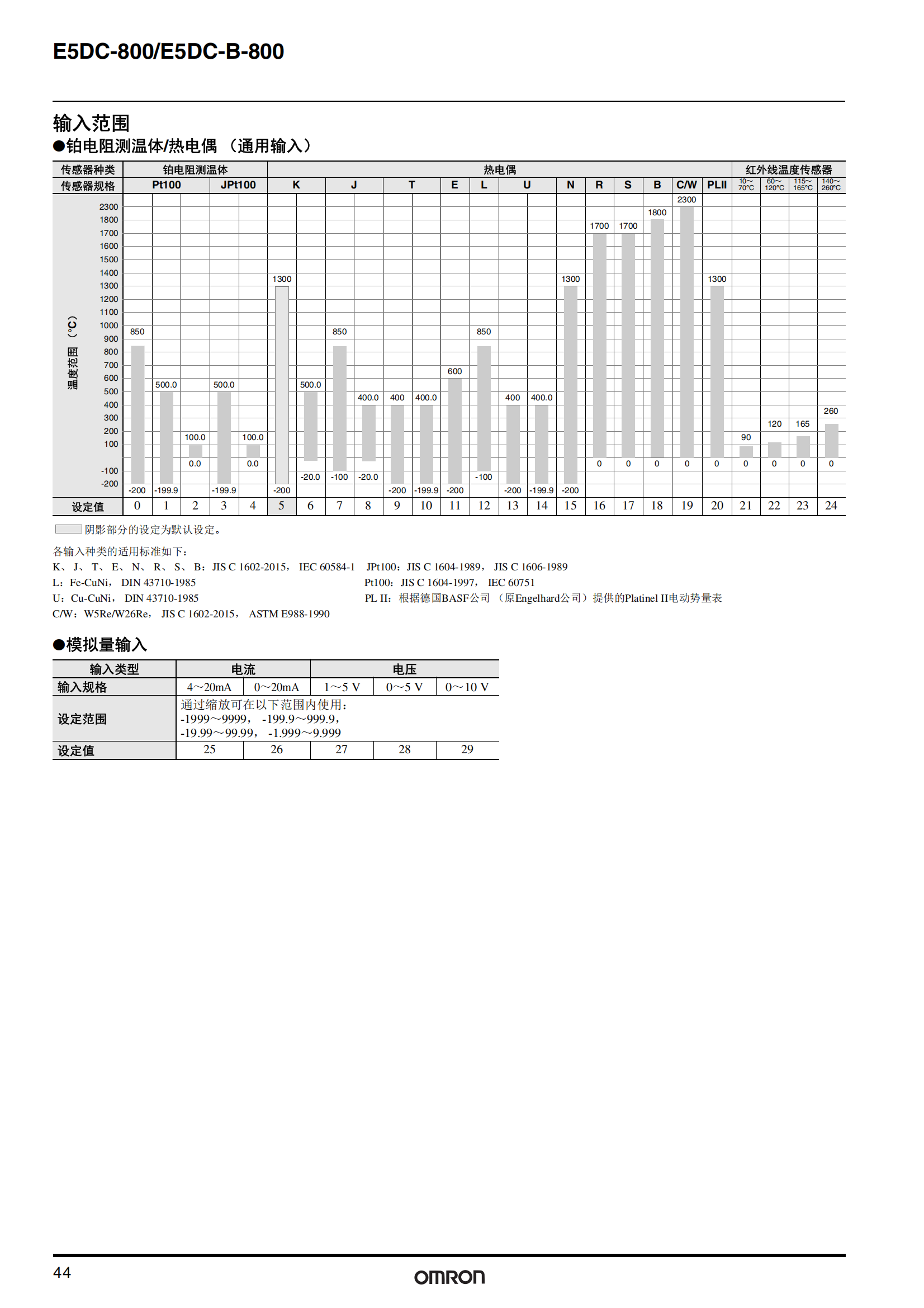 E5DC系列_06.png