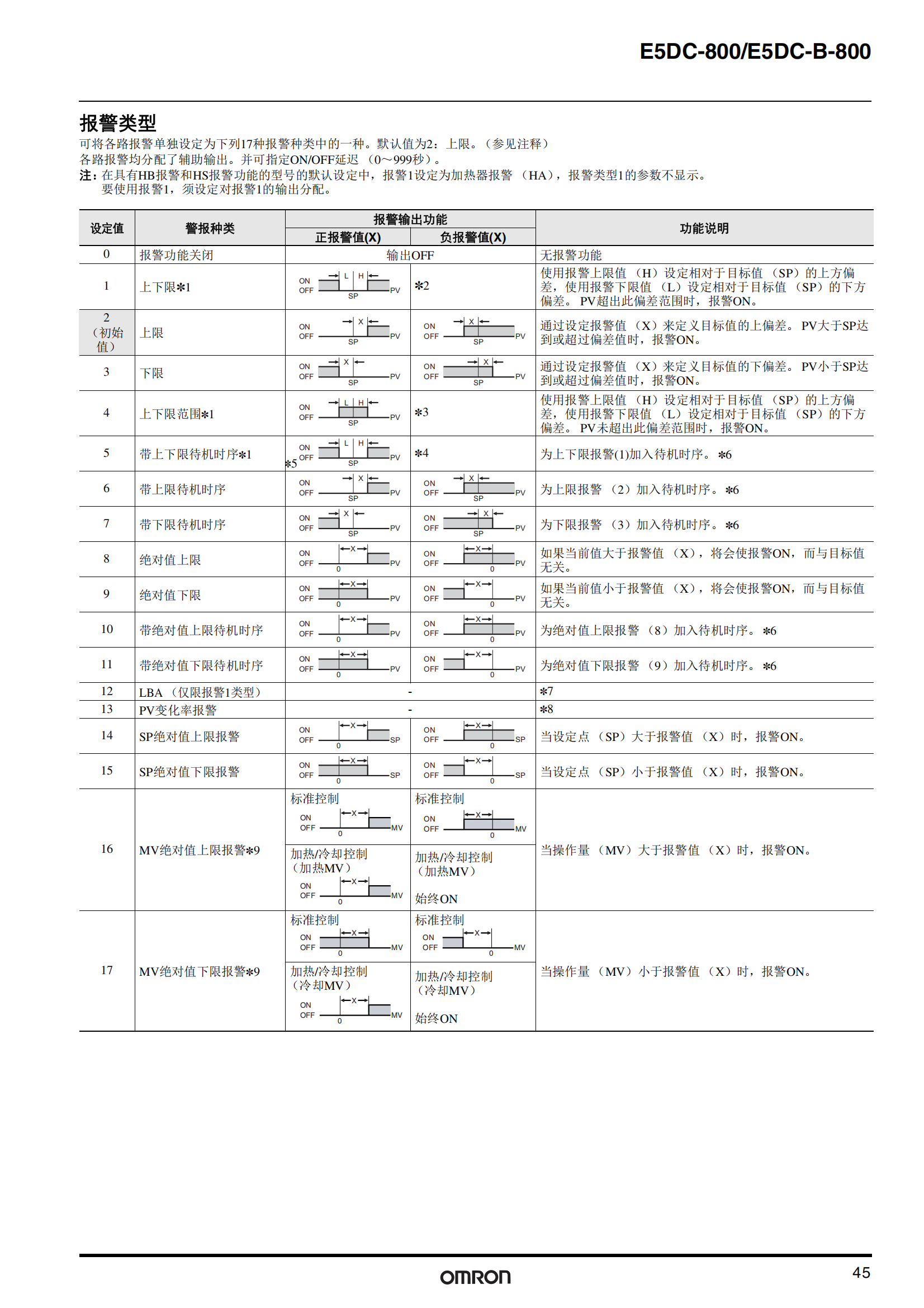 E5DC系列_07.png