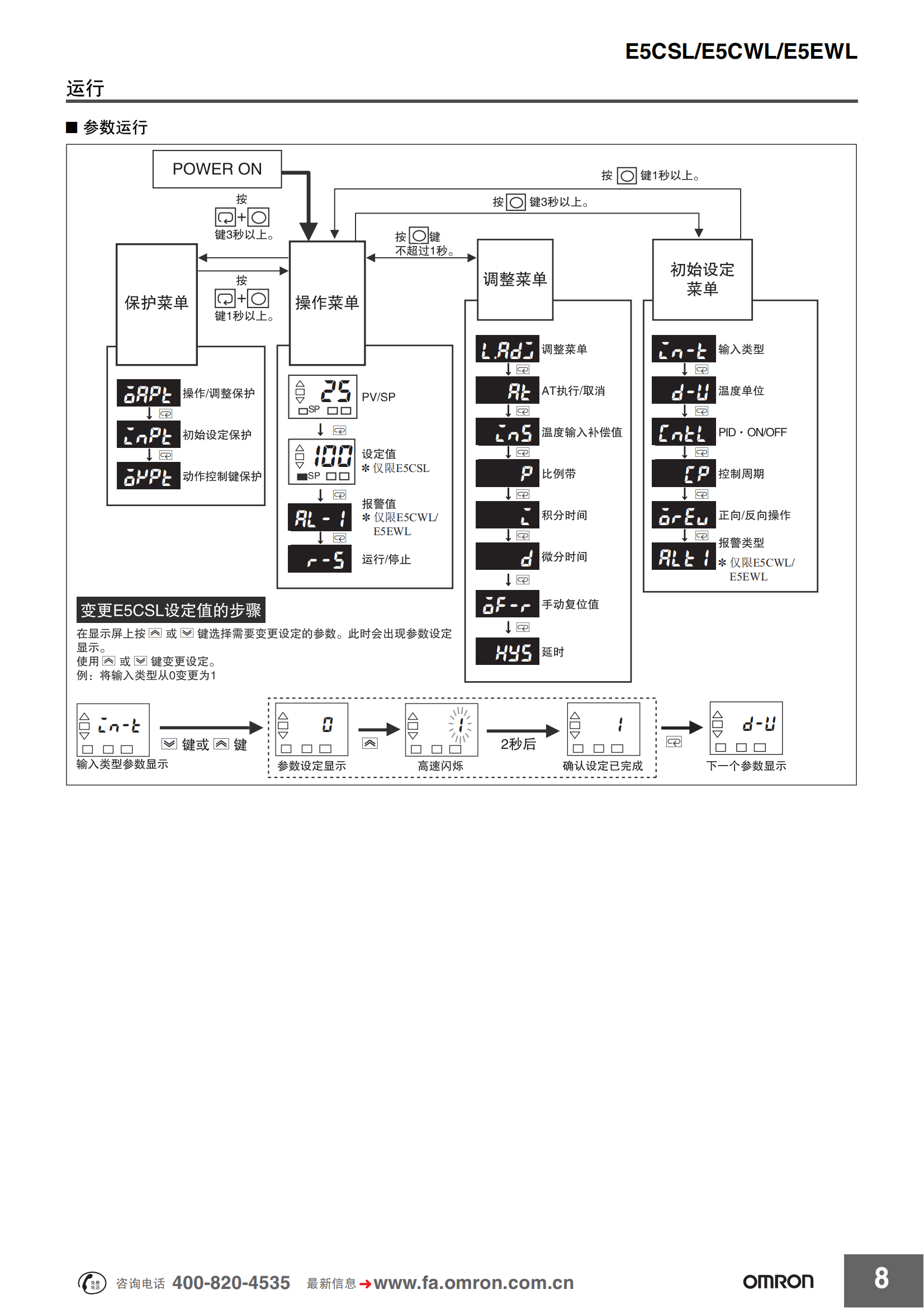 E5CSL、E5CWL、E5EWL 产品规格书_08.png